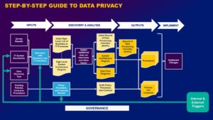Integrated Approach to Data Privacy